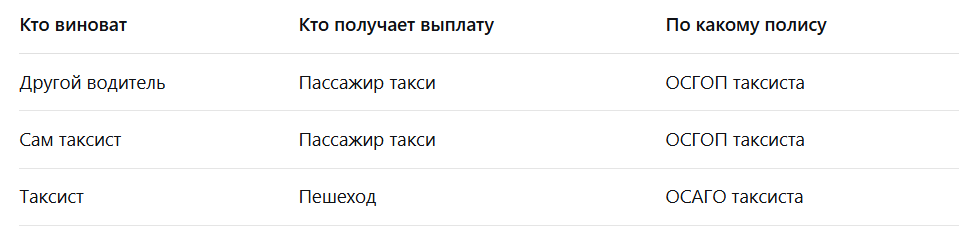 Таблица сравнения ОСАГО и ОСГОП — отличия и сходства страховок